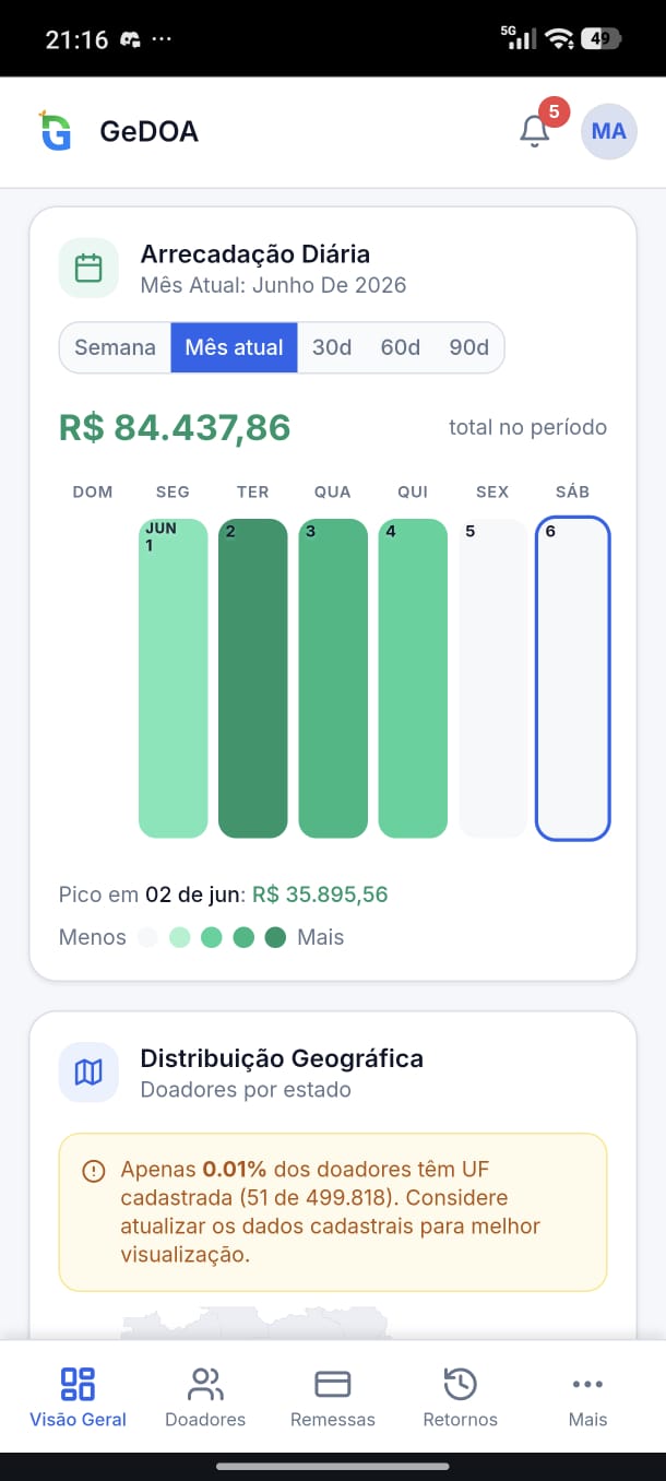 Dashboard GeDOA no celular