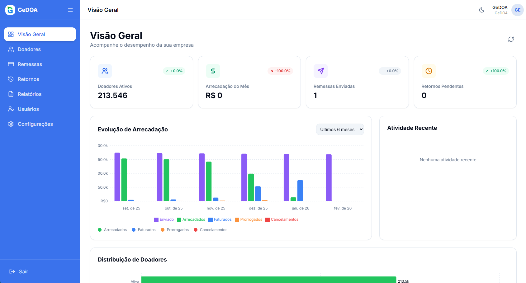 Métricas Consolidadas.
