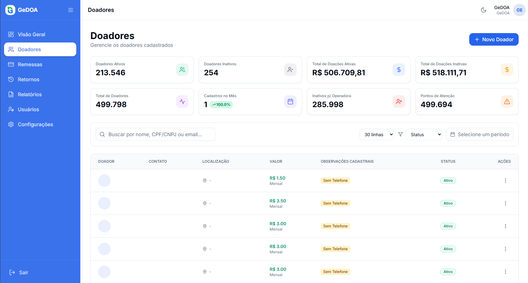 Cada contribuinte com o tratamento merecido.